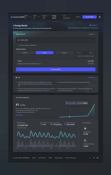 JustLend DAO 'Energy Rental' interface showing a rental amount of 500,000 TRX for 1 day with a current energy price of 57 sTRX/Day, including tips, rental statistics, and total energy of 81,983.00T.