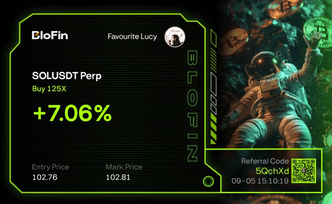 A BloFin trading card showing a long SOLUSDT Perp position at 125X leverage with a +7.06% gain, entry price 102.76, mark price 102.81, dated 09-05 15:10:19, alongside an astronaut graphic and referral code 5QchXd.