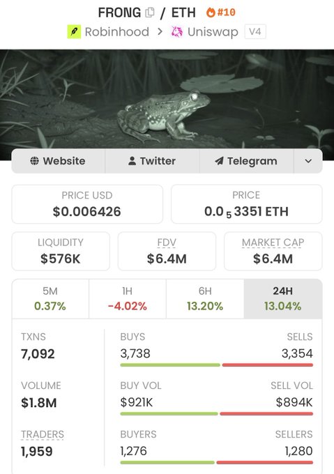 A screenshot of the FRONG/ETH cryptocurrency token on Uniswap v4 (created via Robinhood) showing a price of $0.006426 (0.000053351 ETH), with $1.8M volume, 1,959 traders, and a 13.04% gain over 24 hours. The post promotes FRONG as a frog-themed meme coin that would serve as a fitting animal mascot for Uniswap, aligning with the frog imagery displayed in the token's banner.