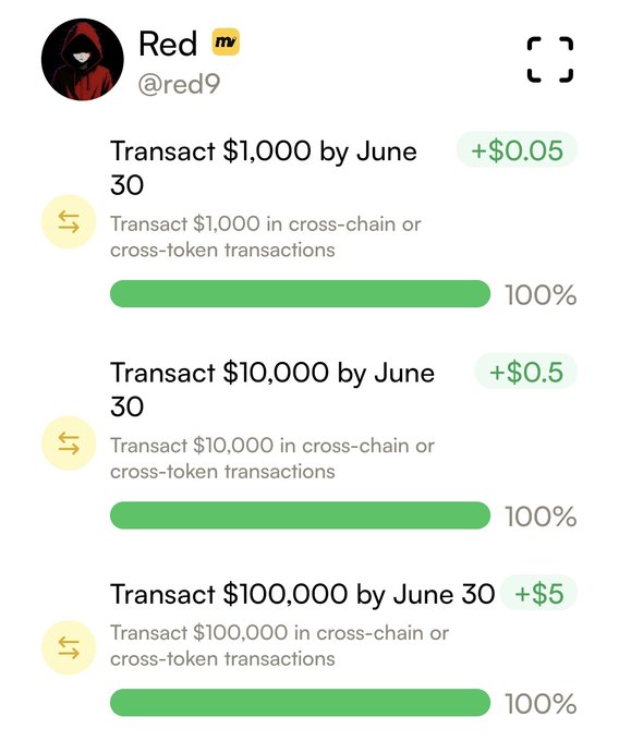 This image is a screenshot of the app's user interface displaying details about their transaction activities, such as the amount transferred, number of transactions completed, time spent on the app daily, and progress made towards their $100K goal by June 30th. The information provided in the screen highlights how the user has achieved more than 90% of their volume milestone and is actively engaging with the app to track their progress toward reaching their goal.