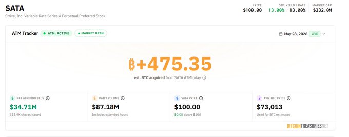 The image shows a screenshot of an ATM transaction for $4,475.35. The ATM is located at the top left corner of the screen with the text "SATA" displayed above it. It appears that someone has purchased Bitcoin on this ATM using the funds they received from the transaction. Additionally, there's a note in the post explaining how to find more information about the transaction and possibly its status.