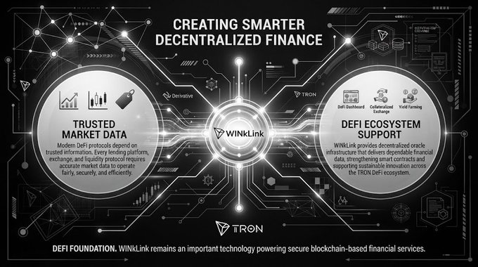 Infographic titled 'CREATING SMARTER DECENTRALIZED FINANCE' showing WinLink as a TRON bridge between 'TRUSTED MARKET DATA' and 'DEFI ECOSYSTEM SUPPORT' (DeFi Dashboard, Collateralized Lending, Yield Farming).