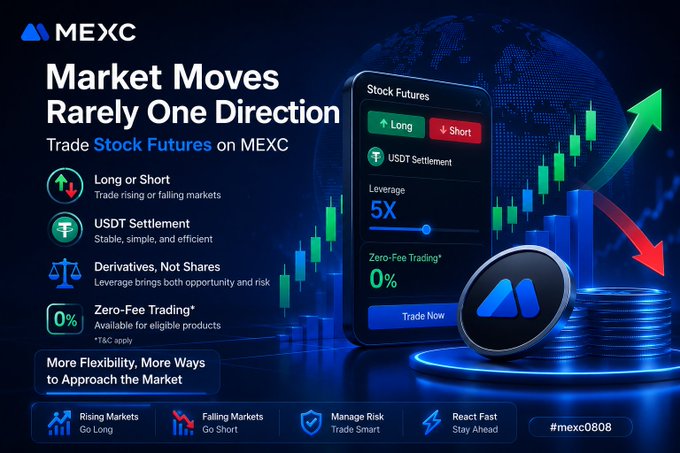 A promotional graphic for MEXC's Stock Futures product, featuring a smartphone displaying trading options (Long/Short, USDT Settlement, 5X Leverage, 0% Zero-Fee Trading) against a backdrop of candlestick charts and directional arrows. The headline "Market Moves Rarely One Direction" and tagline "More Flexibility, More Ways to Approach the Market" directly reinforce the post's message about the benefits of being able to go long or short on MEXC's stock futures rather than waiting for a stock to rise.