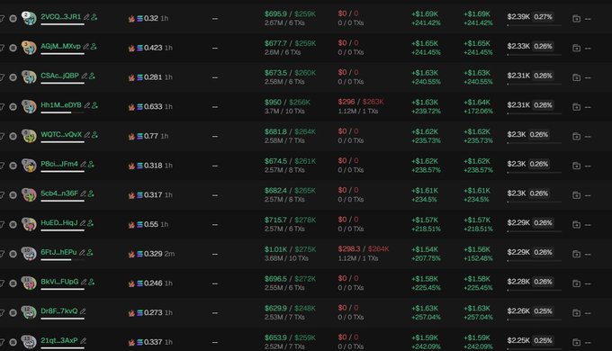 A screenshot of a crypto trading leaderboard displays multiple trader handles (such as 2vCO_3JRi, AQM_MXvp, and CsAc_JoBP) alongside their profit figures, with most showing around +$1.58K to +$1.65K returns and trade volumes near $2.25K–$2.39K. The image likely relates to the post by showing other traders' performance as context or comparison to the warned-about $Cupsey2028 token.
