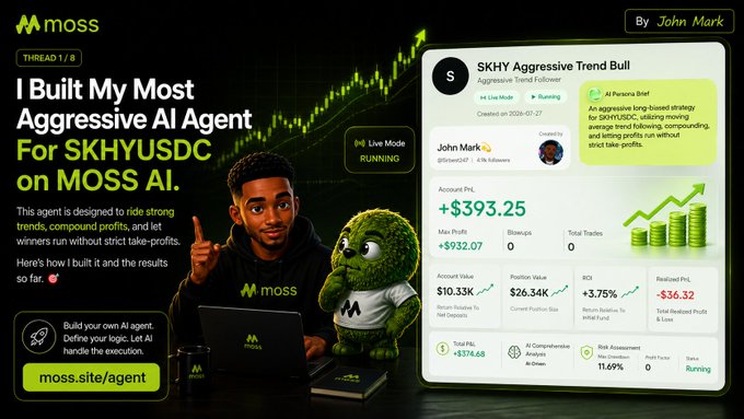 A promotional graphic for MOSS AI featuring a man and the Moss mascot beside text titled "I Built My Most Aggressive AI Agent For SKHYUSDC on MOSS AI," alongside a dashboard showing the "SKHY Aggressive Trend Bull" agent with +$393.25 account PnL (+$932.07 max profit) running on Live Mode, with the caption directing viewers to moss.site/agent.