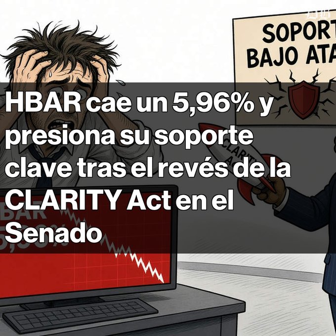 A graphic with the Spanish text 'HBAR cae un 5,96% y presiona su soporte clave tras el revés de la CLARITY Act en el Senado', featuring an illustration of a distressed man looking at a downward-trending chart and a 'SOPORTE BAJO ATAQ' sign.