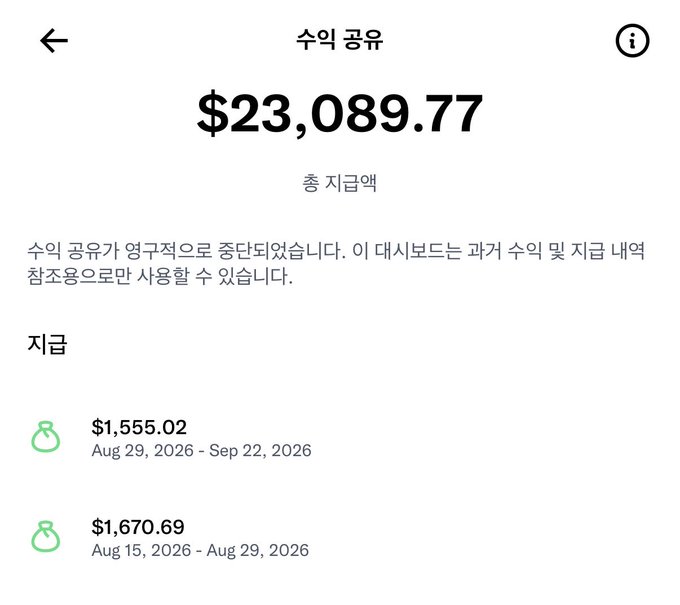 The image shows a Korean-language payment summary screen displaying a total amount of $23,089.77 (수익 공유, meaning "Revenue Share") marked as "총 지금액" (total paid), with two recent payment entries visible: $1,555.02 for Aug 29 – Sep 22, 2026 and $1,670.69 for Aug 15 – Aug 29, 2026. The note explains this dashboard is for reference only and shows past income and payments within Korea, directly addressing the user's question by confirming that the missing biweekly payments were indeed processed recently.