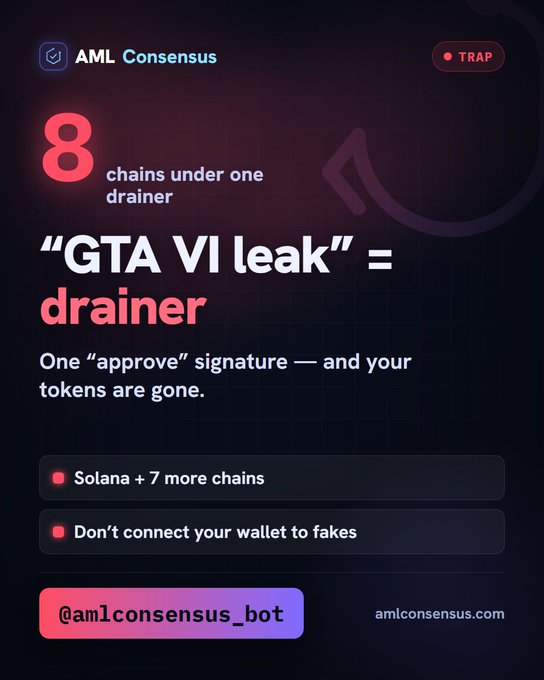 An AML Consensus security alert labeled "TRAP" warning about a "GTA VI leak" crypto drainer affecting 8 chains including Solana, advising users not to connect wallets to fakes, with the handle @amlconsensus_bot.