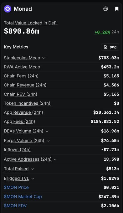A screenshot of Monad's DeFi metrics dashboard shows a Total Value Locked (TVL) of $890.86M, up 0.26% over 24 hours, alongside key metrics including $703.03M stablecoin market cap, $184,881.52 in app fees, and $16.96M in DEX volume. The image visually tracks the TVL figure central to the poster's "Day 102" countdown toward a $5 billion TVL goal.