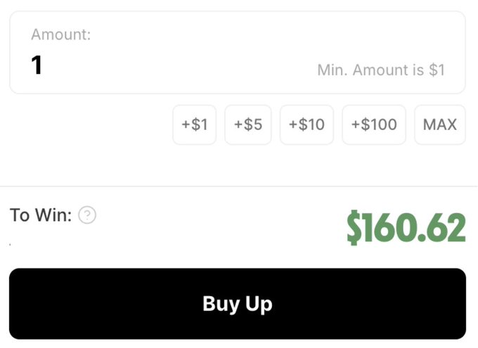 A betting interface showing a $1 wager with quick-amount buttons (+$1, +$5, +$10, +$100, MAX) and a potential payout of $160.62 displayed next to a "Buy Up" button, illustrating a small bet with a sizable potential return.