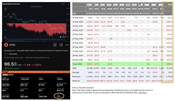 The four most important things to track in cryptocurrency are price, trading volume, dividend yield, and market capitalization. These indicators help monitor the performance of a specific cryptocurrency and can be used to make informed decisions about buying, selling or holding on to an asset. In this image, there is a screenshot of a chart that displays these key figures, providing valuable information for investors navigating the crypto space.