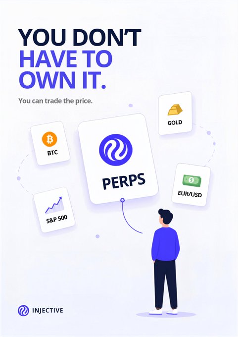 An Injective promotional poster reading 'YOU DON'T HAVE TO OWN IT. You can trade the price.' showing a person looking at floating tiles for BTC, PERPS, GOLD, EUR/USD, and S&P 500.