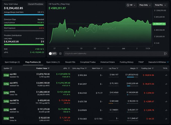 The image shows a screenshot of a stock tracking website displaying various stocks, financial data, and positions. The user interface allows them to view their portfolio's performance against the stock market, with specific information such as trading volume and market capitalization. The post also contains additional details about the stock market that are relevant to users' interests or inquiries.