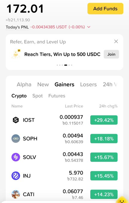 A mobile app screen displays a cryptocurrency trading interface with a balance of '172.01' and a 'Gainers' list showing tokens like IOST (+29.42%), SOPH (+18.18%), SOLV (+15.67%), INJ (+15.45%), and CATI (+14.23%).
