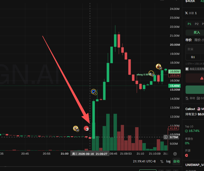 A candlestick chart shows a sharp upward price movement on what appears to be a crypto token chart dated 2026-09-16, with prices spiking from around 9.75M to over 21M before retracing to 16.61M. A red arrow points to the entry point near 9.75M, highlighting the dramatic pump that aligns with the poster's commentary about selling "30s" and watching the price shoot up on Coinbase, reinforcing their self-described status as a contrarian.