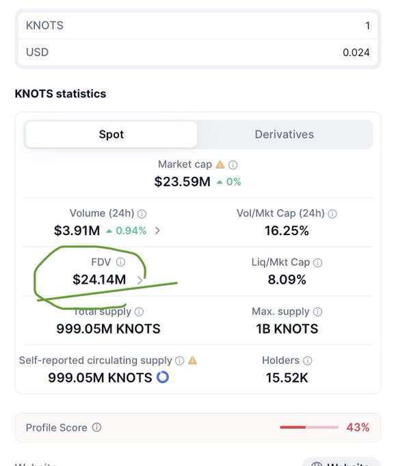 The image is a screenshot of cryptocurrency statistics for the token "$KNOTS," displaying a market cap of $23.59M, FDV of $24.14M, total supply of 999.05M KNOTS, and 15.52K holders. The post is promoting $KNOTS as a buying opportunity at its current market cap, claiming potential for further gains, while the image provides key metrics to support the claim.
