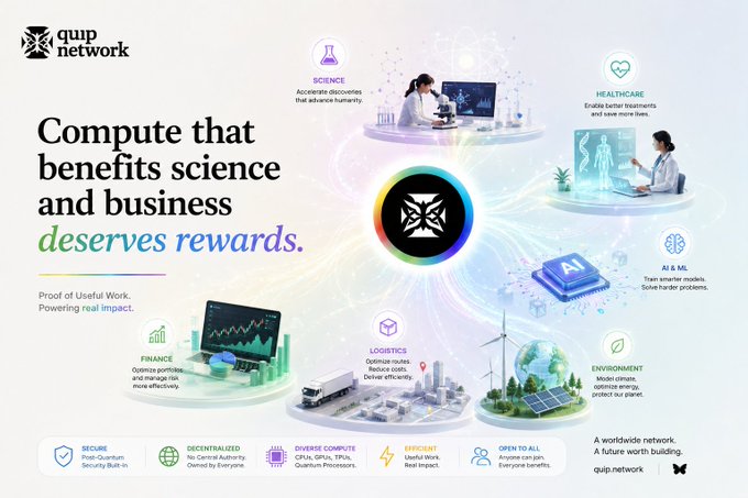 Promotional graphic for Quip Network featuring the tagline 'Compute that benefits science and business deserves rewards,' with illustrations for science, healthcare, AI, environment, logistics, and finance.
