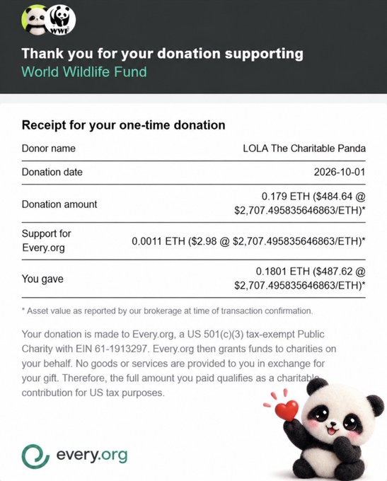 A WWF donation receipt showing 'LOLA The Charitable Panda' donated 0.179 ETH ($484.64) on 2026-10-01, with the majority (0.1801 ETH/$487.62) going to Every.org.