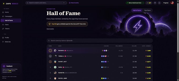 A ZAPS website 'Hall of Fame' leaderboard ranking users by caps earned, showing #1 NooJunk, #2 Talkme, #3 0x2497_, with '$187' balance visible in the top right.