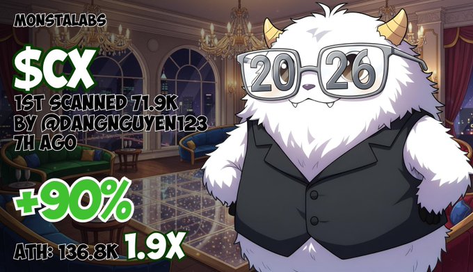 A promotional graphic for MONSTALABS $CX token, showing a white yeti character wearing glasses labeled '20-26', noting '1ST SCANNED 71.9K BY @DANGNGUYEN123, 7H AGO' with '+90%' gains and 'ATH: 136.8K 1.9X'.