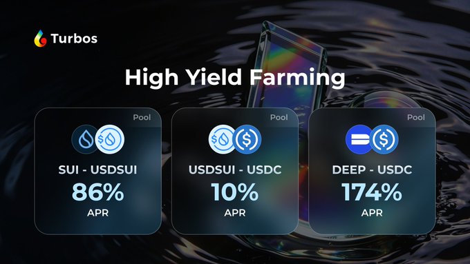 A promotional graphic for 'Turbos' titled 'High Yield Farming' showing three crypto liquidity pools: 'SUI - USDSUI' at 86% APR, 'USDSUI - USDC' at 10% APR, and 'DEEP - USDC' at 174% APR.