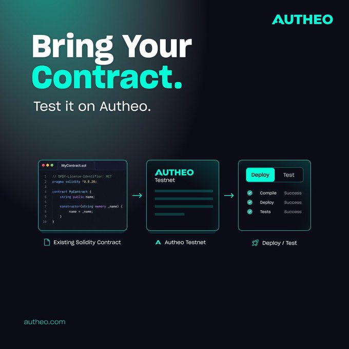 An advertisement for Autheo with the headline "Bring Your Contract." showing a three-step process: an existing Solidity contract, Autheo Testnet, and a deploy/test interface with success indicators.