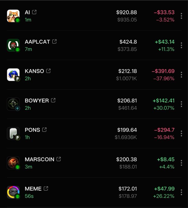 A cryptocurrency trading dashboard displaying memecoin tickers including AI ($920.88, -3.52%), AAPLCAT ($424.8, +11.3%), KANSO ($212.18, -37.96%), BOWYER ($206.81, +30.07%), PONS ($199.64, -16.94%), MARSCOIN ($200.38, +4.4%), and MEME ($172.01, +26.22%).