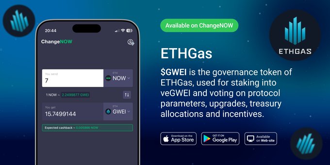 The image is a promotional graphic for ETHGas, showing a ChangeNOW mobile app interface where 1 NOW equals 2.2499877 GWEI, and noting that $GWEI is the governance token of ETHGas used for staking and voting. It includes App Store, Google Play, and web availability badges, directly supporting the post's announcement that $GWEI can be swapped on ChangeNOW.