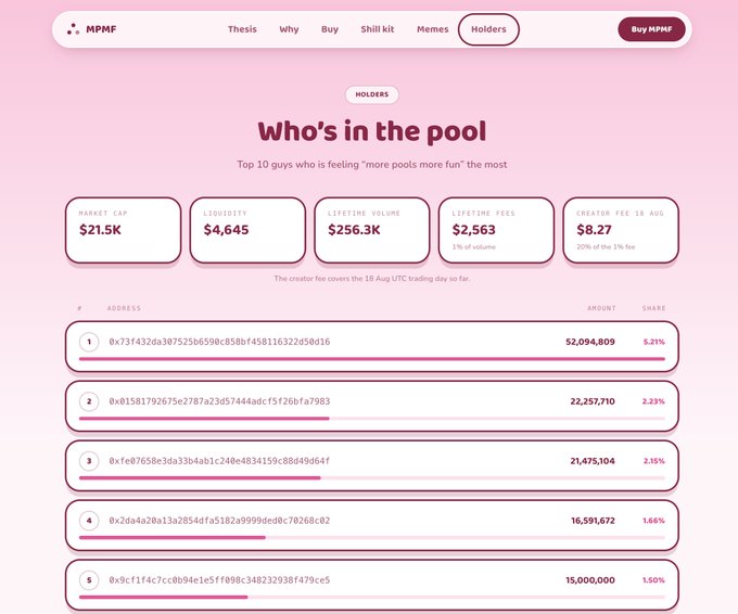 A webpage screenshot from MPMF titled 'Who's in the pool,' displaying top token holders with addresses, amounts, and shares, and stats like Market Cap $21.5K and Lifetime Volume $256.3K.