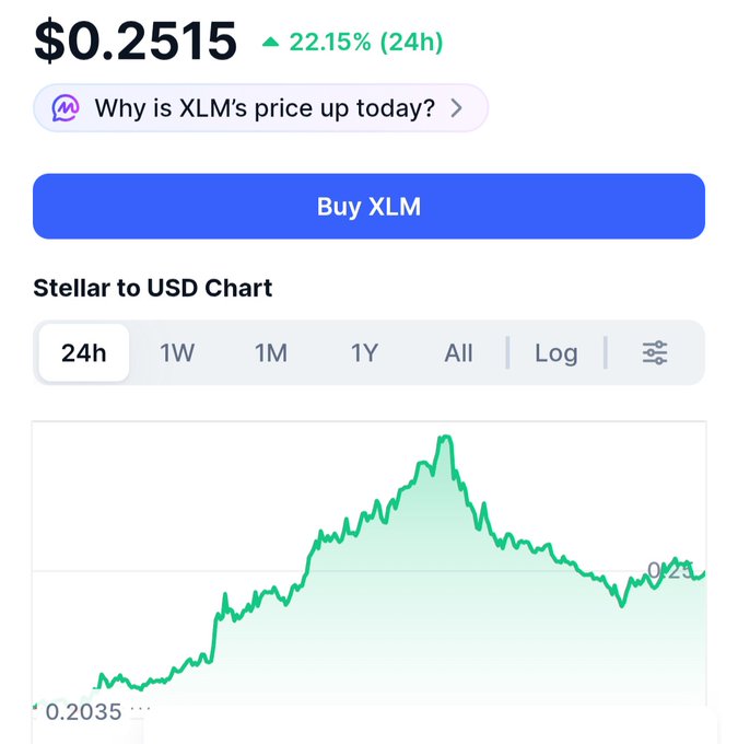 The image shows a stock market dashboard with a chart showing the rise and fall of a particular stock value over time, from 0 to 1. This information is displayed alongside text that provides context about the current market trend and potential reasons for fluctuations in price. The text also appears to have an overlay on top of the dashboard, possibly explaining how the XLM currency's value is related to this chart. In the bottom right corner, there's a caption about some followers who are currently dumping all their XLM (XLM token) at $1 and buying XLM again when it's up to $0.31, losing money as a result of following this strategy.