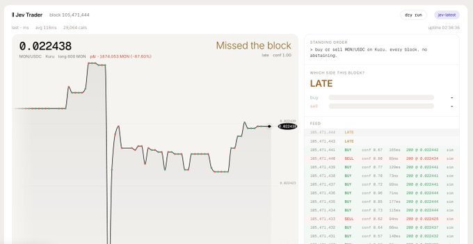 A cryptocurrency trading interface titled 'I Jeo Trader' showing a price of '0.022438 MON/USD' for MonBlock, with a status message reading 'Missed the block' and a trading feed.