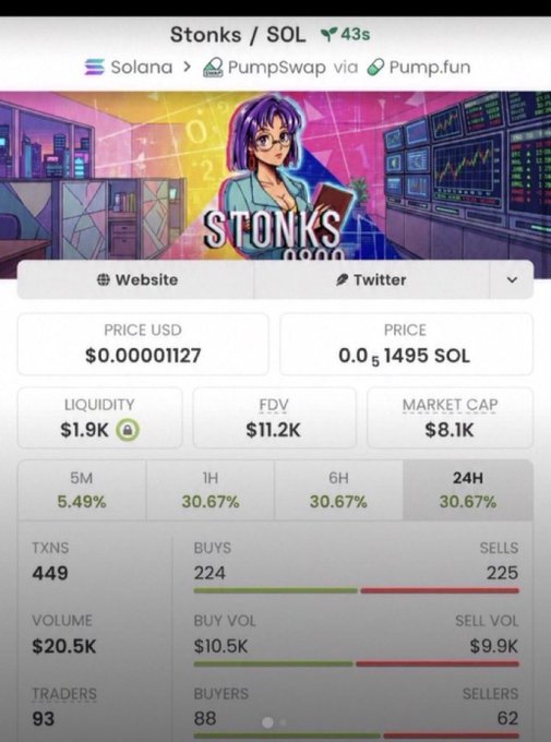 A mobile screen showing the 'Stonks' token (Stonks/SOL) trading page on PumpSwap via Pump.fun, with a price of $0.00001127, market cap of $8.1K, and 93 traders.