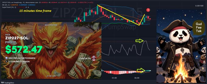 A trading dashboard for ZIP227-SOL showing a price of $572.47 with a 15-minute time frame chart, alongside a menacing red phoenix/mascot illustration and a panda meme figure by TradingView.