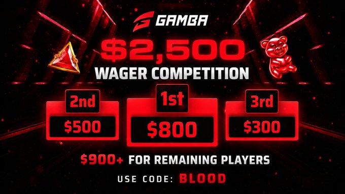 A promotional graphic for a 'GAMBR $2,500 Wager Competition' showing prize distribution: 1st place $800, 2nd place $500, 3rd place $300, plus $900+ for remaining players, using promo code 'BLOOD'.
