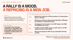 A rally is a mood. A repricing is a new job.
