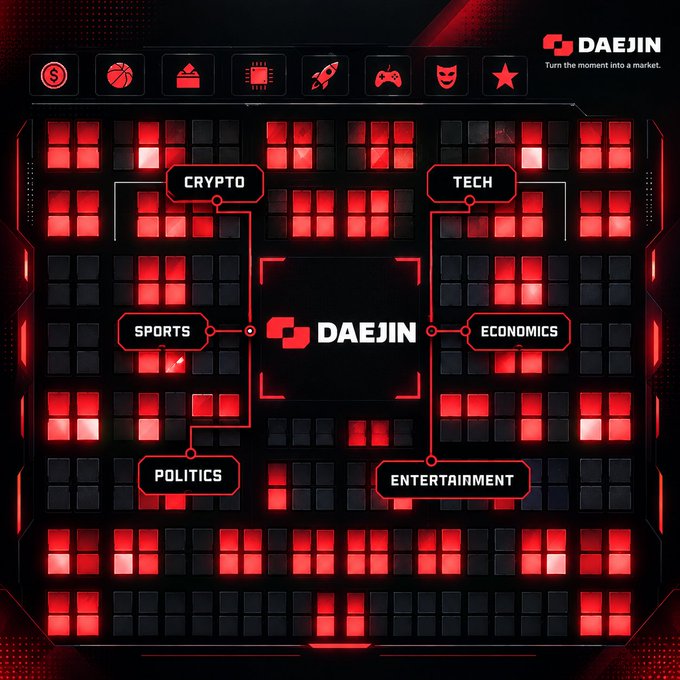 A red and black graphic for 'DAEJIN' features a grid pattern with category labels including 'CRYPTO', 'TECH', 'SPORTS', 'ECONOMICS', 'POLITICS', and 'ENTERTAINMENT' surrounding the central logo.