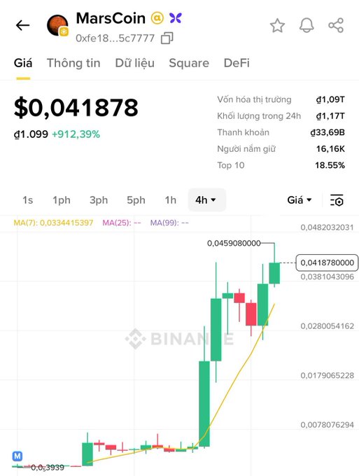 Binance price chart for the meme token MarsCoin, showing a price of $0.041878 with a massive +912.39% increase.