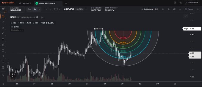 A financial chart from pennystock shows the ticker NEAR with a current price of 4.85400, displaying candlestick data alongside a colorful Fibonacci arc overlay.