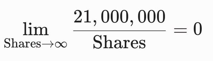 The image shows a mathematical limit expression: lim(Shares→∞) of 21,000,000/Shares = 0, illustrating the post's argument that as the number of shares ("paper Bitcoin") goes to infinity, the value of Bitcoin per share approaches zero.