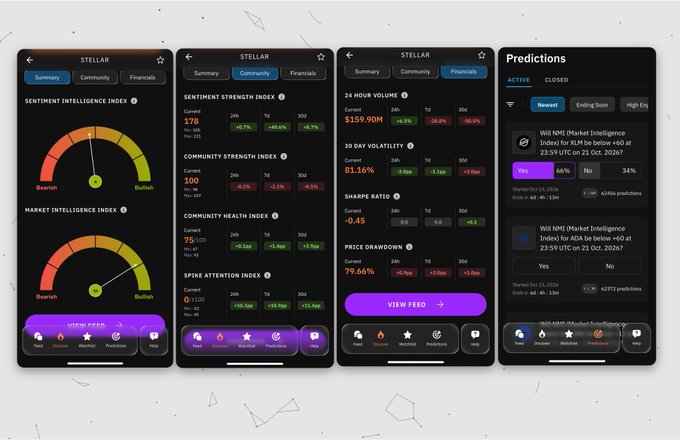 Four mobile app screens display the "STELLAR" trading platform with various indices including Sentiment Intelligence Index, Market Intelligence Index, sentiment strength data, volume metrics ($159.90M), volatility (81.16%), and community predictions about XLM.