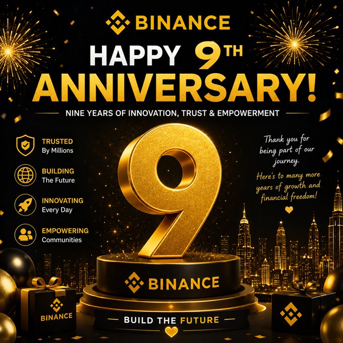 A celebratory graphic features a large golden "9" on a pedestal with the Binance logo, set against a city skyline with fireworks, announcing "BINANCE HAPPY 9TH ANNIVERSARY! NINE YEARS OF INNOVATION, TRUST & EMPOWERMENT." The design reinforces the post's message by highlighting key pillars like "Trusted By Millions," "Building The Future," and "Innovating Every Day," along with the tagline "Build The Future" and a heartfelt thank-you note to the community.