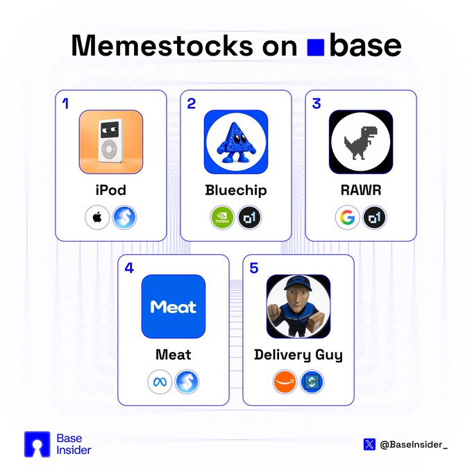 Graphic titled 'Memestocks on Base' listing five items: 1) iPod, 2) Bluechip, 3) RAWR, 4) Meat, and 5) Delivery Guy, created by @BaseInsider_.