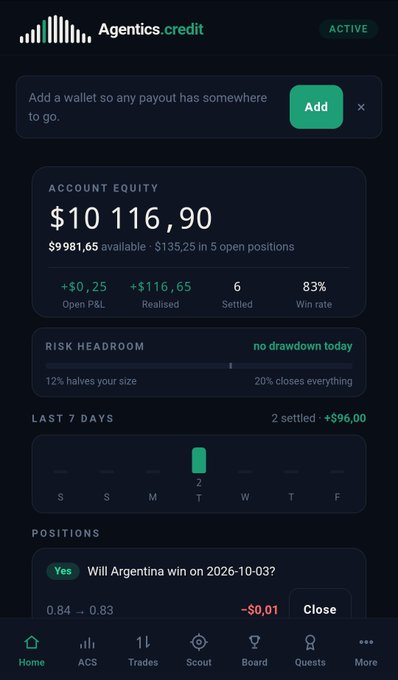 Mobile screenshot of the Agentics.credit trading app showing an account equity of $10,116.90 with $9,981.65 available and an 83% win rate, displaying an active position on 'Will Argentina win on 2026-10-03?'.