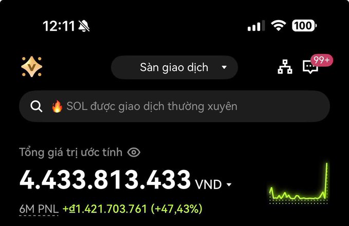 A mobile phone screenshot of a crypto trading app shows an estimated total value of 4,433,813,433 VND, with a 6M PNL of +1,421,703,761 (+47.43%). The search bar shows "🔥 SOL được giao dịch thường xuyên."