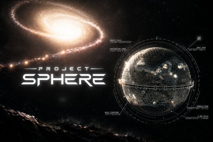 A cinematic space poster labeled “PROJECT SPHERE,” showing a glowing galaxy and a large engineered sphere surrounded by technical callouts such as “ORBITAL CELLS,” “CONSTRUCTION FRONT,” “WEST STAR,” “GENETIC RING,” and “2 HAB CELLS.”