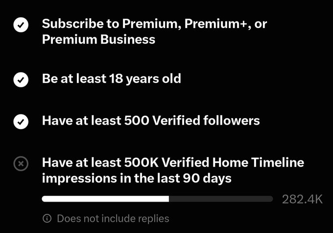 A black interface showing eligibility requirements with checked items for 'Subscribe to Premium, Premium+, or Premium Business', 'Be at least 18 years old', and 'Have at least 500 Verified followers', while the requirement for 500K Home Timeline impressions is unchecked at 282.4K.