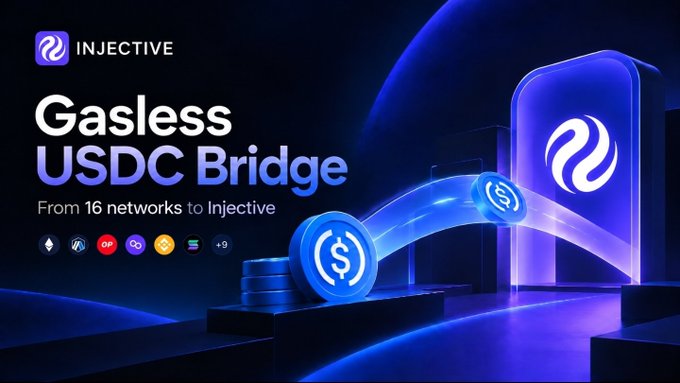 The image is a promotional graphic for Injective's new "Gasless USDC Bridge," featuring the Injective logo and branding in a sleek blue design with visual elements of USDC coins flowing into a portal. It highlights the ability to bridge USDC from 16 networks to Injective, addressing the common friction point noted about requiring a chain's native token before transacting—directly visualizing the solution of enabling token transfers without needing INJ for gas.