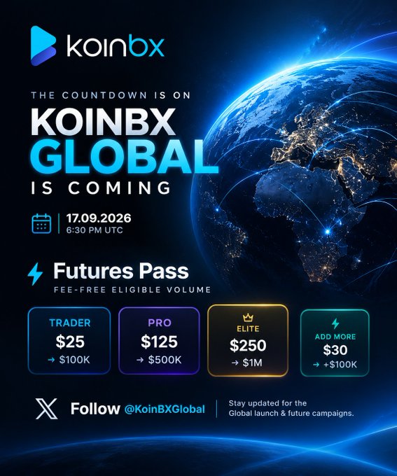 Promotional poster for Koinbx Global launch announcement dated 17.09.2026 at 6:30 PM UTC, featuring 'Futures Pass' tiers: Trader ($25/$100K), Pro ($125/$500K), Elite ($250/$1M), and Add More ($30/$100K).