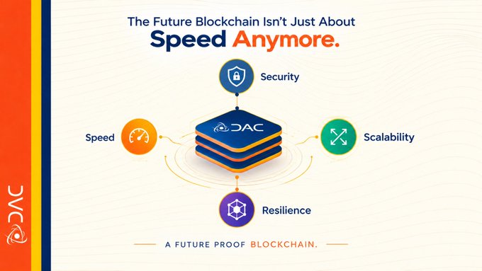 A presentation slide titled 'The Future Blockchain Isn't Just About Speed Anymore' featuring the DAC logo with four pillars: Security, Scalability, Speed, and Resilience, labeled 'A FUTURE PROOF BLOCKCHAIN'.