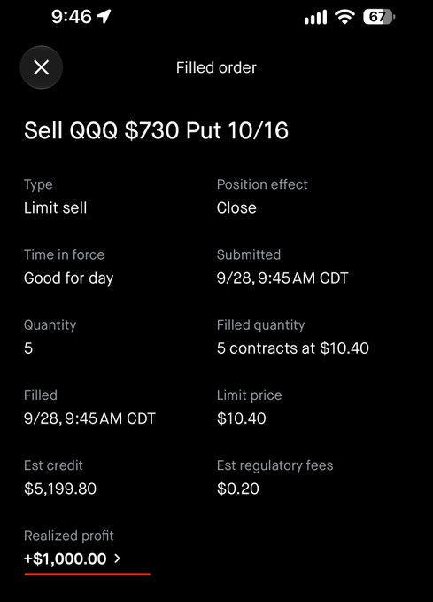 A mobile trading app shows a filled order to 'Sell QQQ $730 Put 10/16' with 5 contracts at $10.40, resulting in a realized profit of +$1,000.00.